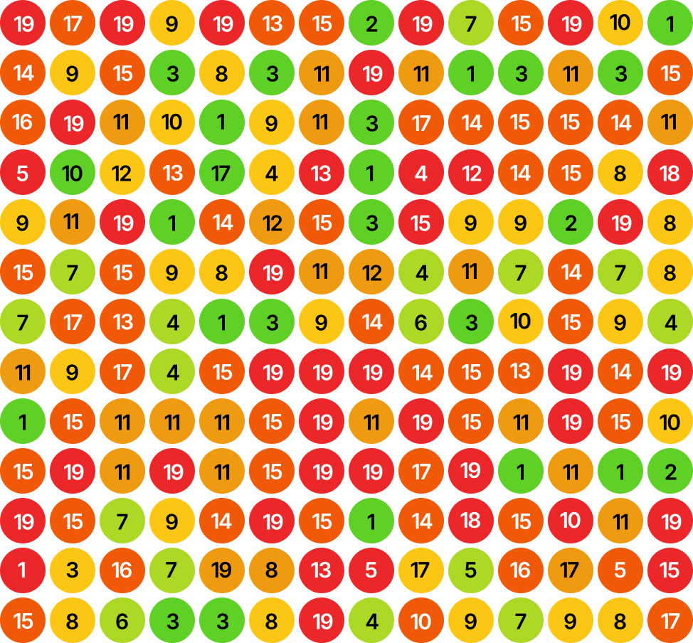 Before State Heatmap