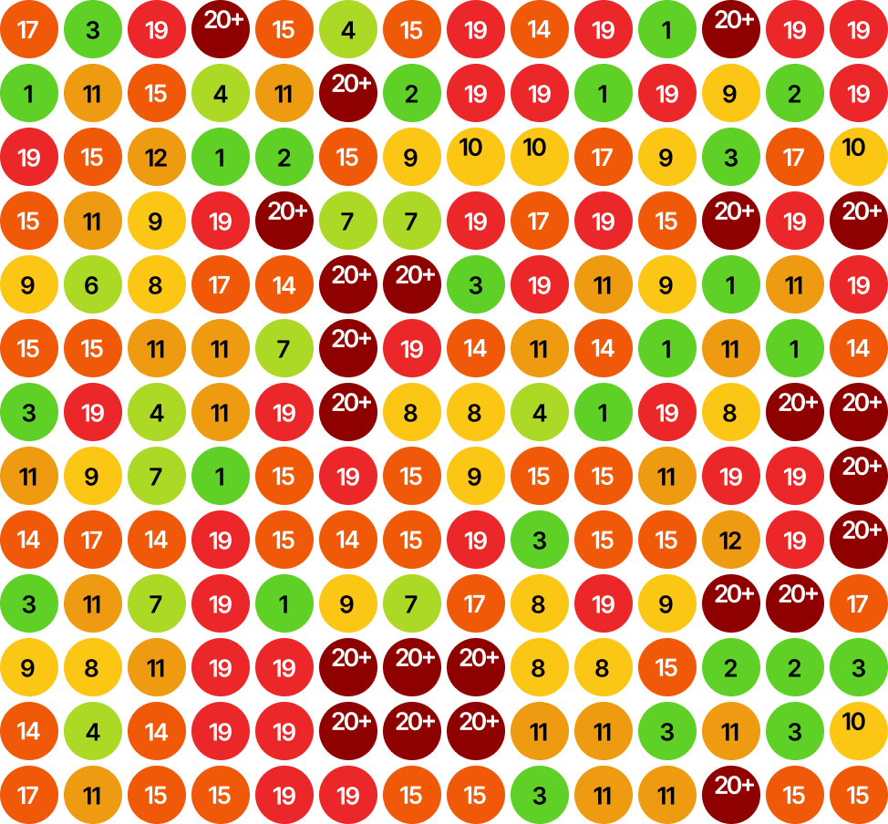 Before State Heatmap